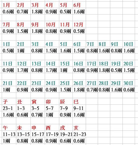 八字多少算輕|免費八字輕重計算機、標準對照表查詢、意義解說。